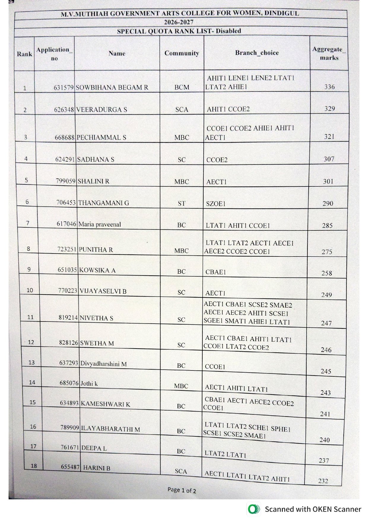 Special Quota Admission Counselling